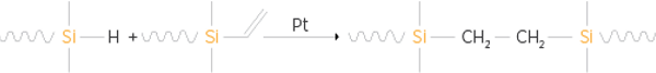 techno_rtv2_curing_mechanism_polyaddition.png